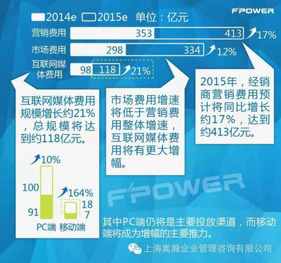 點亮變革——“互聯網+”時代的農副產品營銷新法則